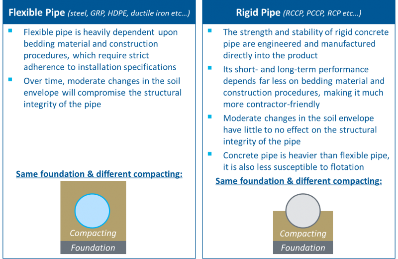 Difference between flexible and rigid pipe Difference between flexible and rigid pipe